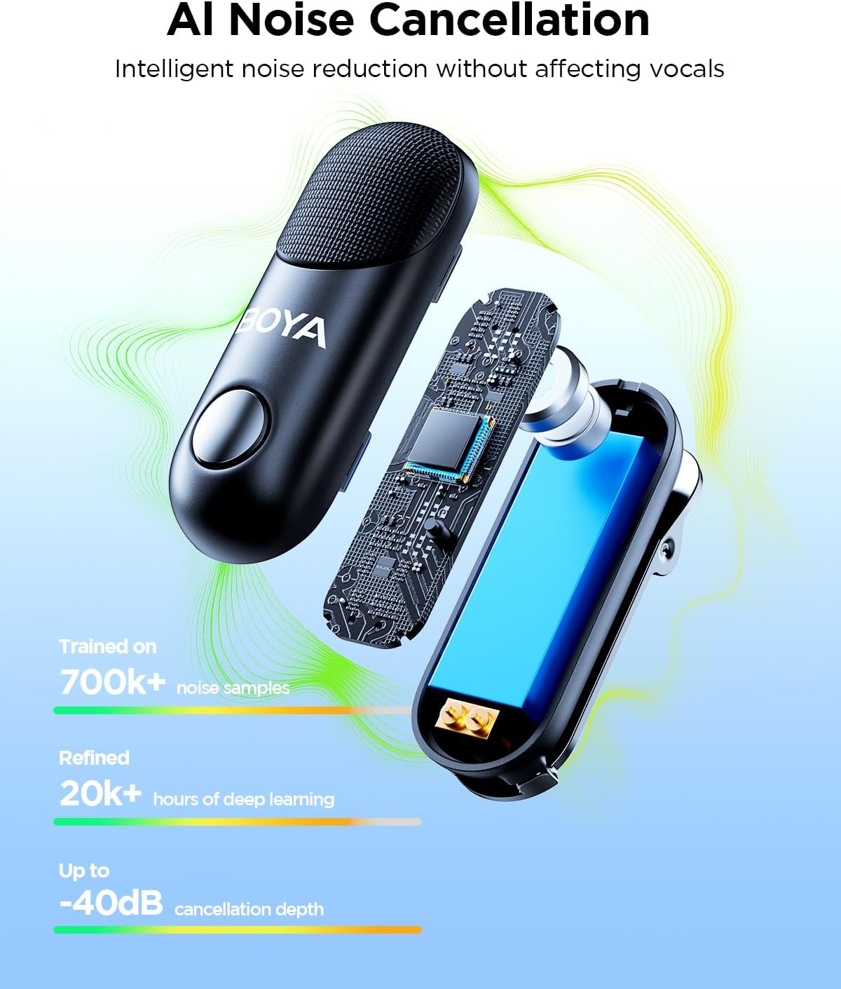 BOYA MAGIC-05 used for vlogging and interviews