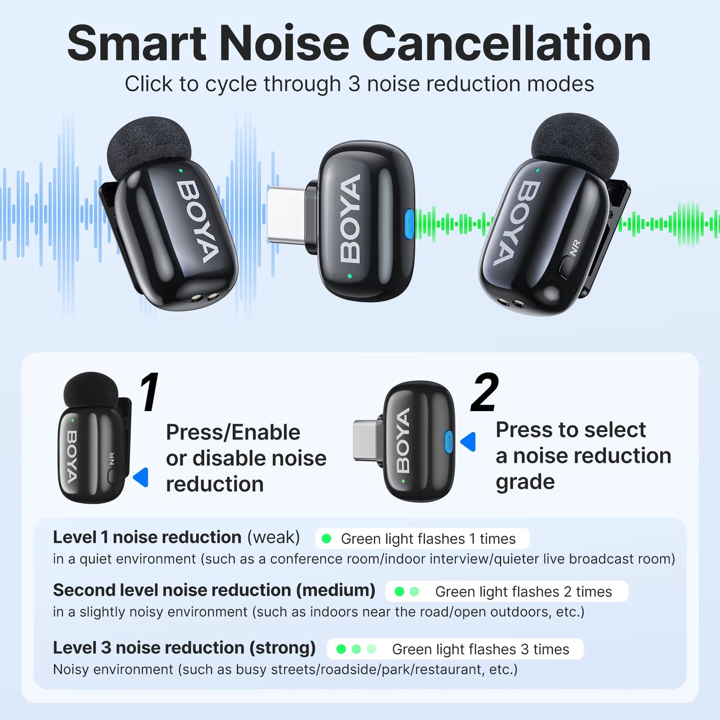 BOYA Mini USB-C Microphone with AI Voice & Noise Cancellation